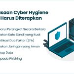 10 Kebiasaan Cyber Hygiene Untuk Melindungi Identitas Digital Anda