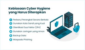 10 Kebiasaan Cyber Hygiene Untuk Melindungi Identitas Digital Anda