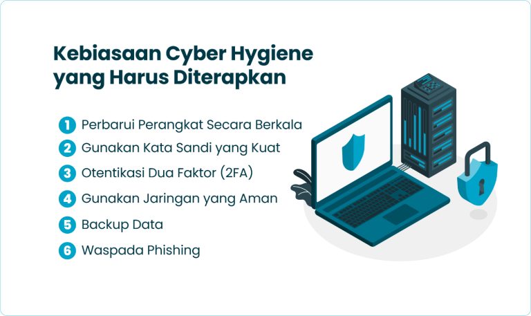 10 Kebiasaan Cyber Hygiene Untuk Melindungi Identitas Digital Anda