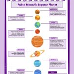 Manfaat Belajar Tentang Tata Surya Untuk Imajinasi Astronomi Membuka Gerbang Kreativitas Kosmik Anak Anda