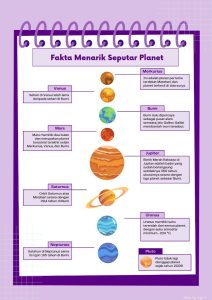 Manfaat Belajar Tentang Tata Surya Untuk Imajinasi Astronomi Membuka Gerbang Kreativitas Kosmik Anak Anda