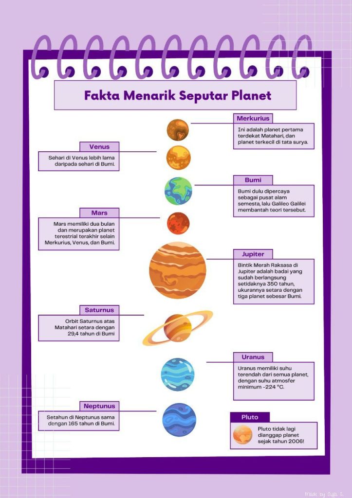Manfaat Belajar Tentang Tata Surya Untuk Imajinasi Astronomi Membuka Gerbang Kreativitas Kosmik Anak Anda