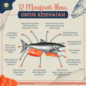 Manfaat Konsumsi Ikan Untuk Kecerdasan Anak Panduan Lengkap Untuk Orang Tua