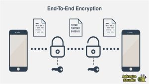 Mengapa Enkripsi End To End Penting Untuk Kerahasiaan Komunikasi Bisnis
