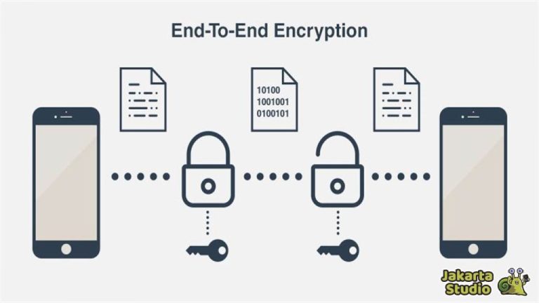 Mengapa Enkripsi End To End Penting Untuk Kerahasiaan Komunikasi Bisnis