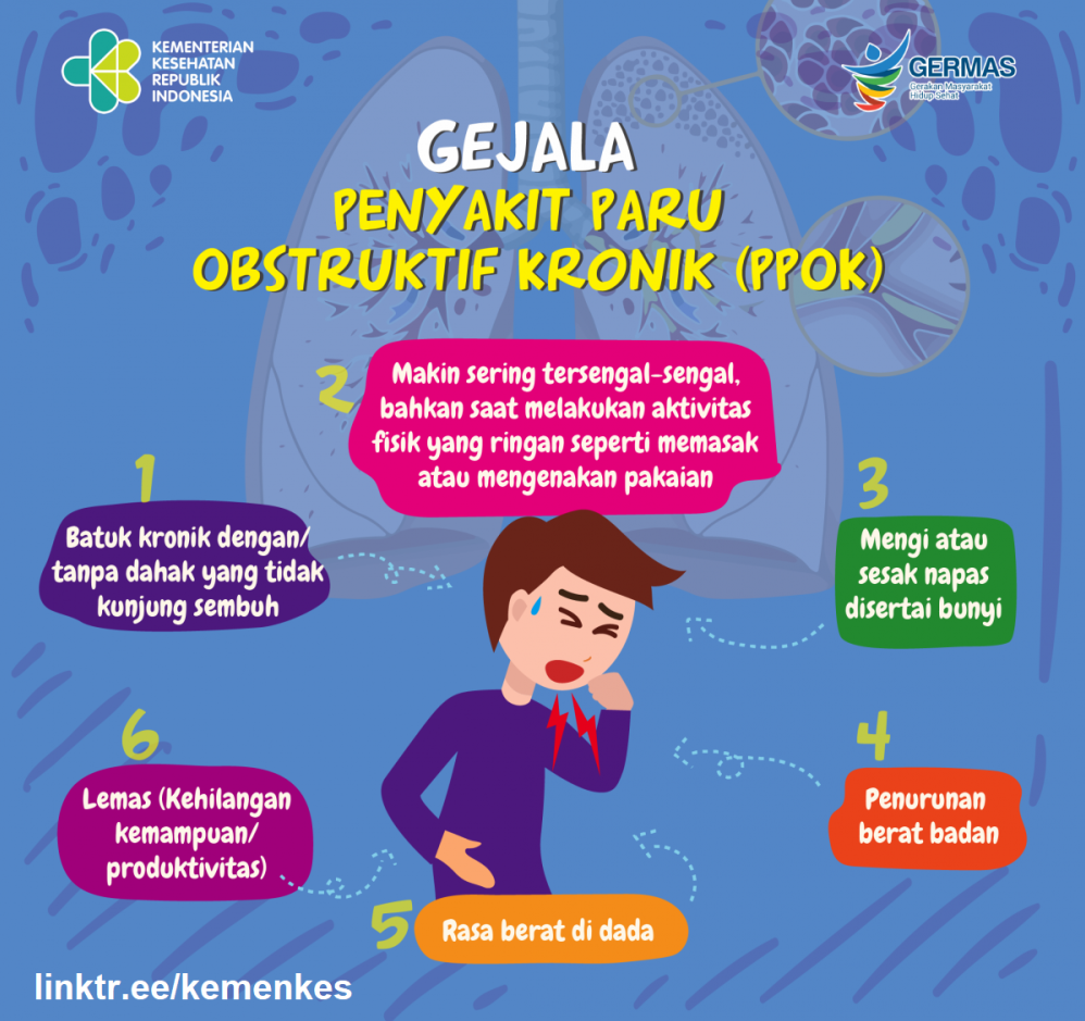 Apa Bahaya Penyakit Paru Obstruktif Kronik Ppok