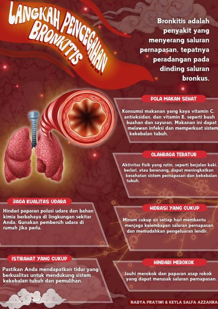 Apa Efek Polusi Udara Bagi Penderita Bronkitis
