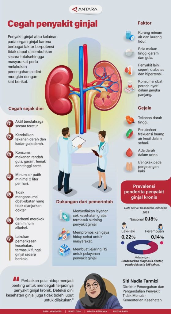 Apa Gejala Awal Gagal Ginjal Kronik