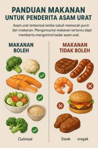 Apa Pantangan Makanan Bagi Penderita Asam Urat