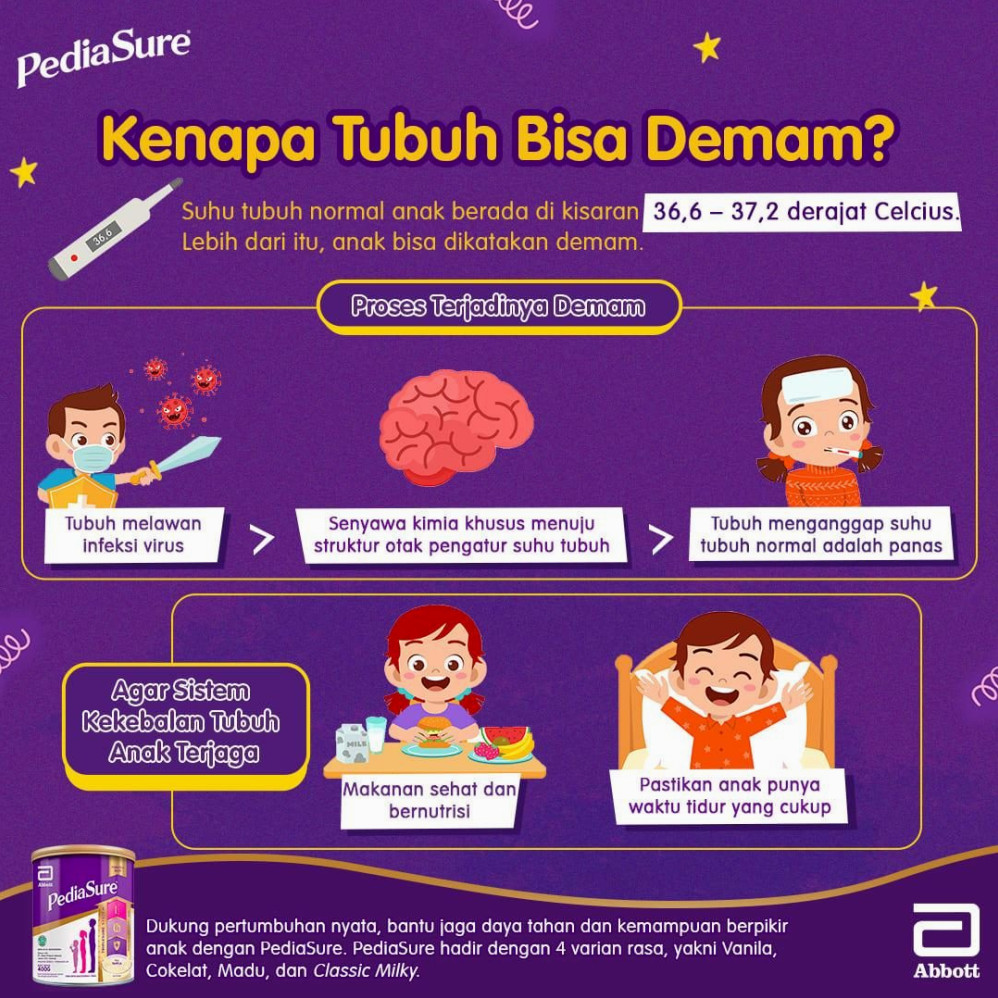 Apa Penyebab Demam Naik Turun Pada Anak Dewasa