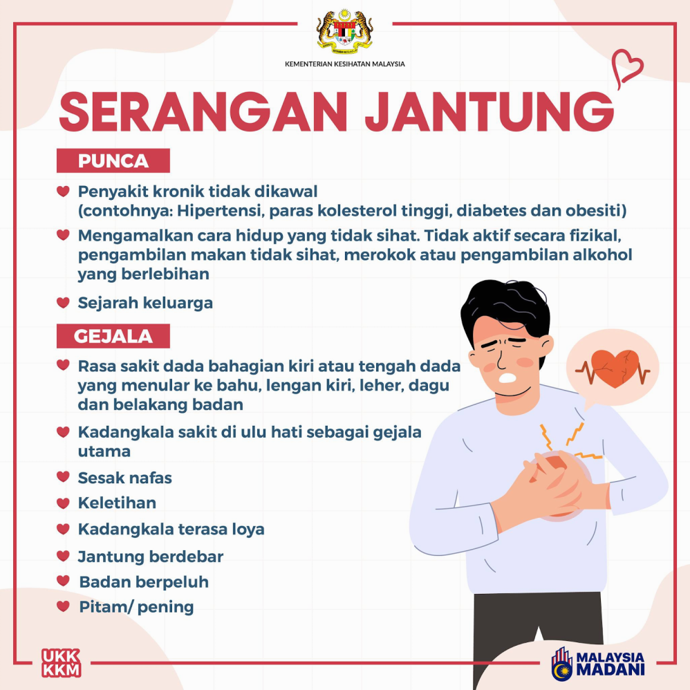 Apa Tanda Tanda Serangan Jantung Ringan Yang Sering Diabaikan
