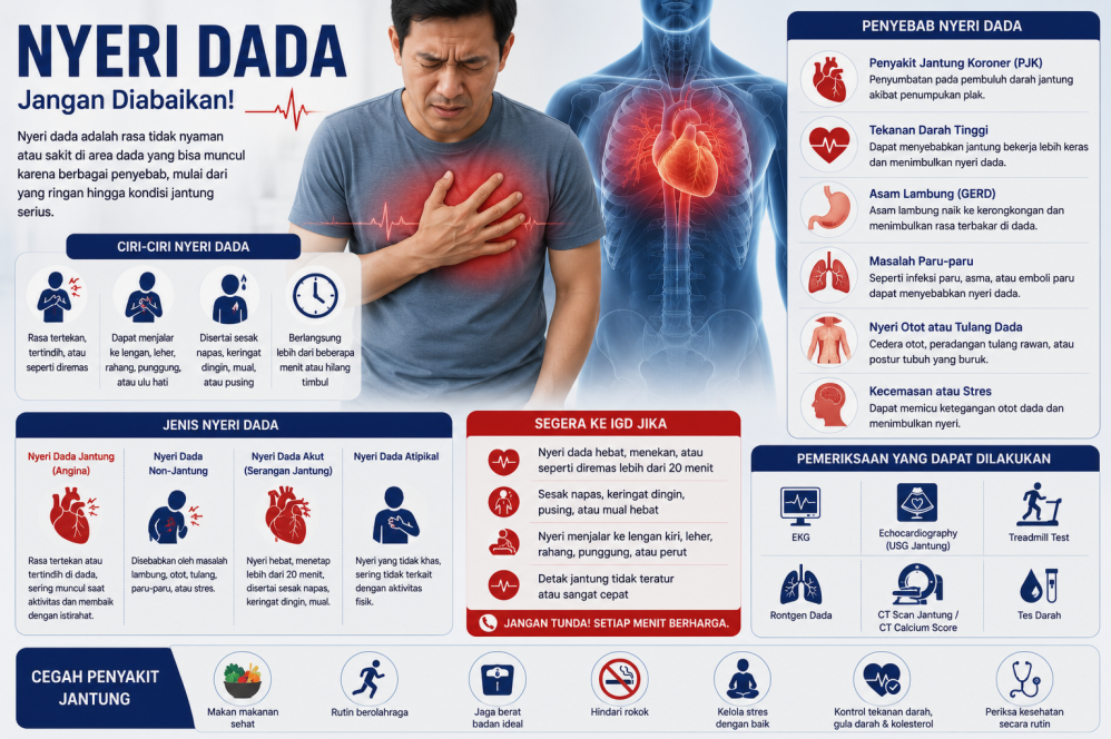 Bagaimana Cara Membedakan Nyeri Dada Jantung Dan Otot