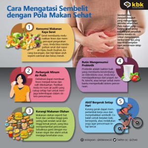Bagaimana Cara Mengatasi Sembelit Parah Selama Berhari Hari