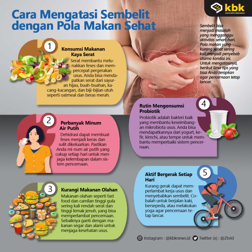 Bagaimana Cara Mengatasi Sembelit Parah Selama Berhari Hari