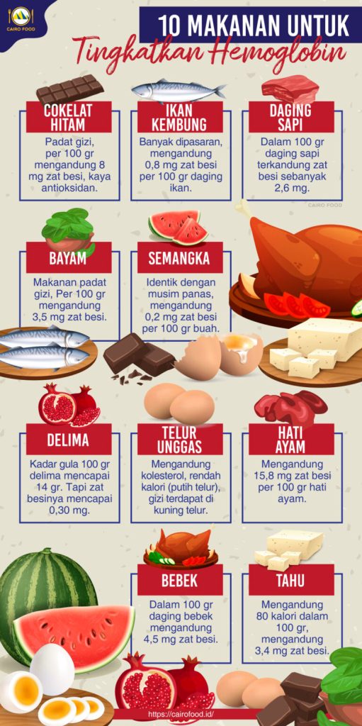 Bagaimana Cara Meningkatkan Kadar Hemoglobin Pada Penderita Anemia