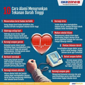 Bagaimana Cara Menurunkan Tekanan Darah Tinggi Secara Alami
