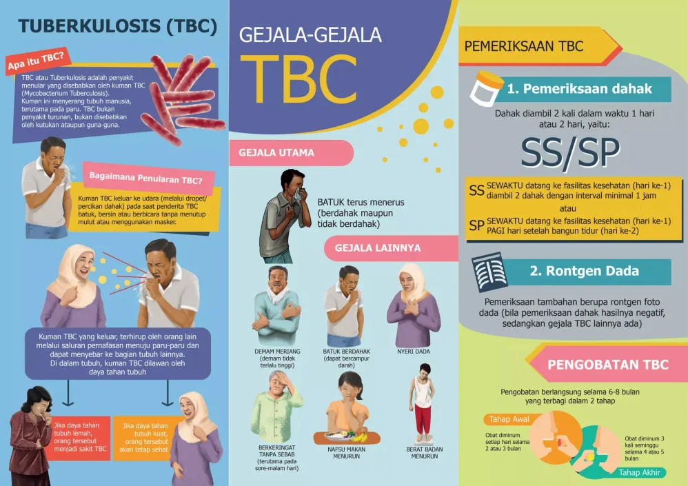 Kenapa Batuk Berdarah Terjadi Dan Apakah Itu Tanda Tbc