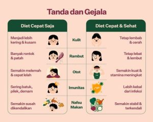 Kenapa Berat Badan Naik Drastis Padahal Makan Sedikit