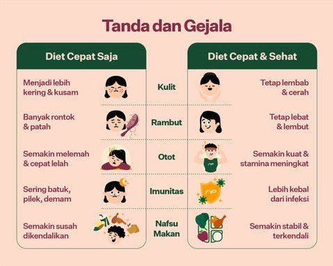 Kenapa Berat Badan Naik Drastis Padahal Makan Sedikit