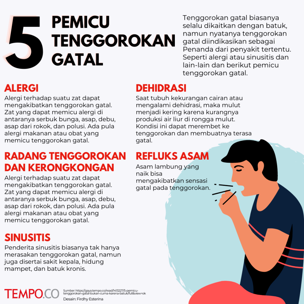 Kenapa Tenggorokan Terasa Gatal Dan Ingin Selalu Batuk