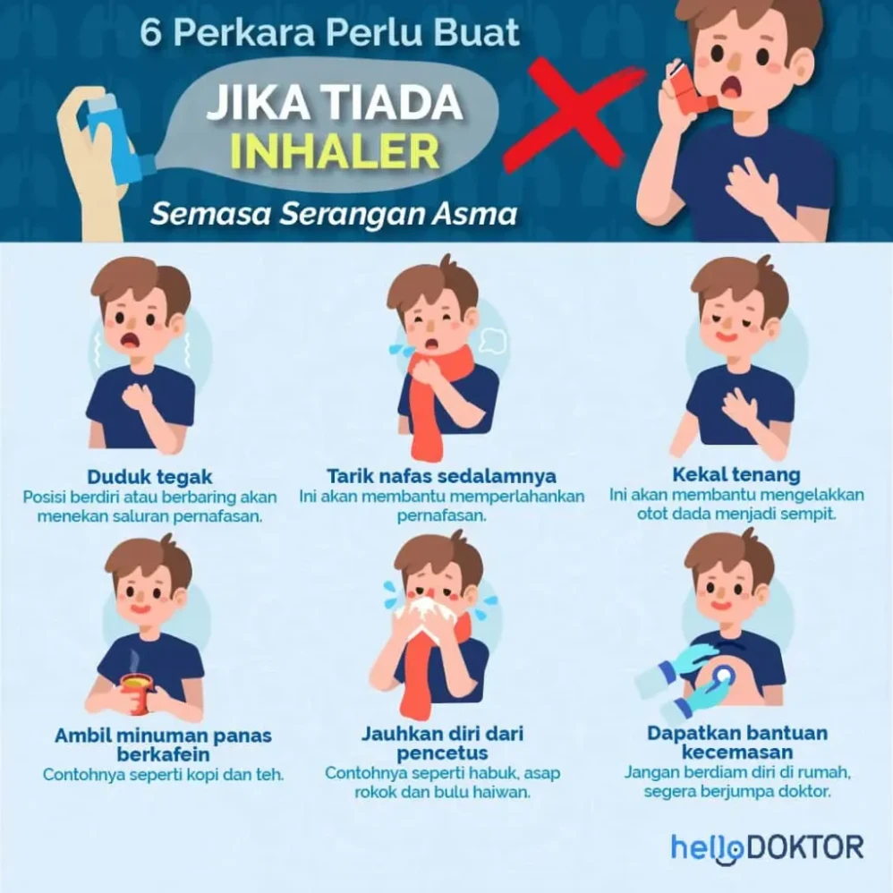 Panduan Lengkap Bagaimana Cara Pertolongan Pertama Saat Serangan Asma