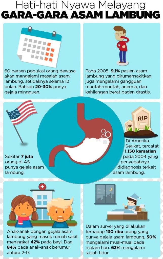 Panduan Lengkap Mengatasi Asam Lambung Naik Saat Malam Hari Secara Alami