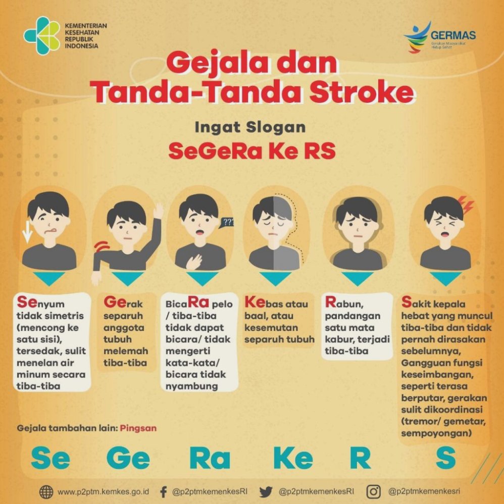 Pentingnya Mengenali Gejala Stroke Sejak Dini